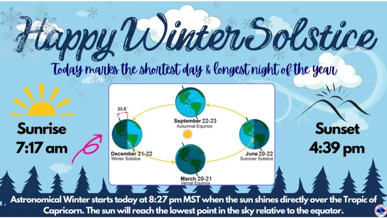 Winter Solstice: Embracing Darkness, Rest, and Spiritual Renewal